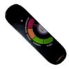 Pinchiputiza Velocimetro Tabla 8.5